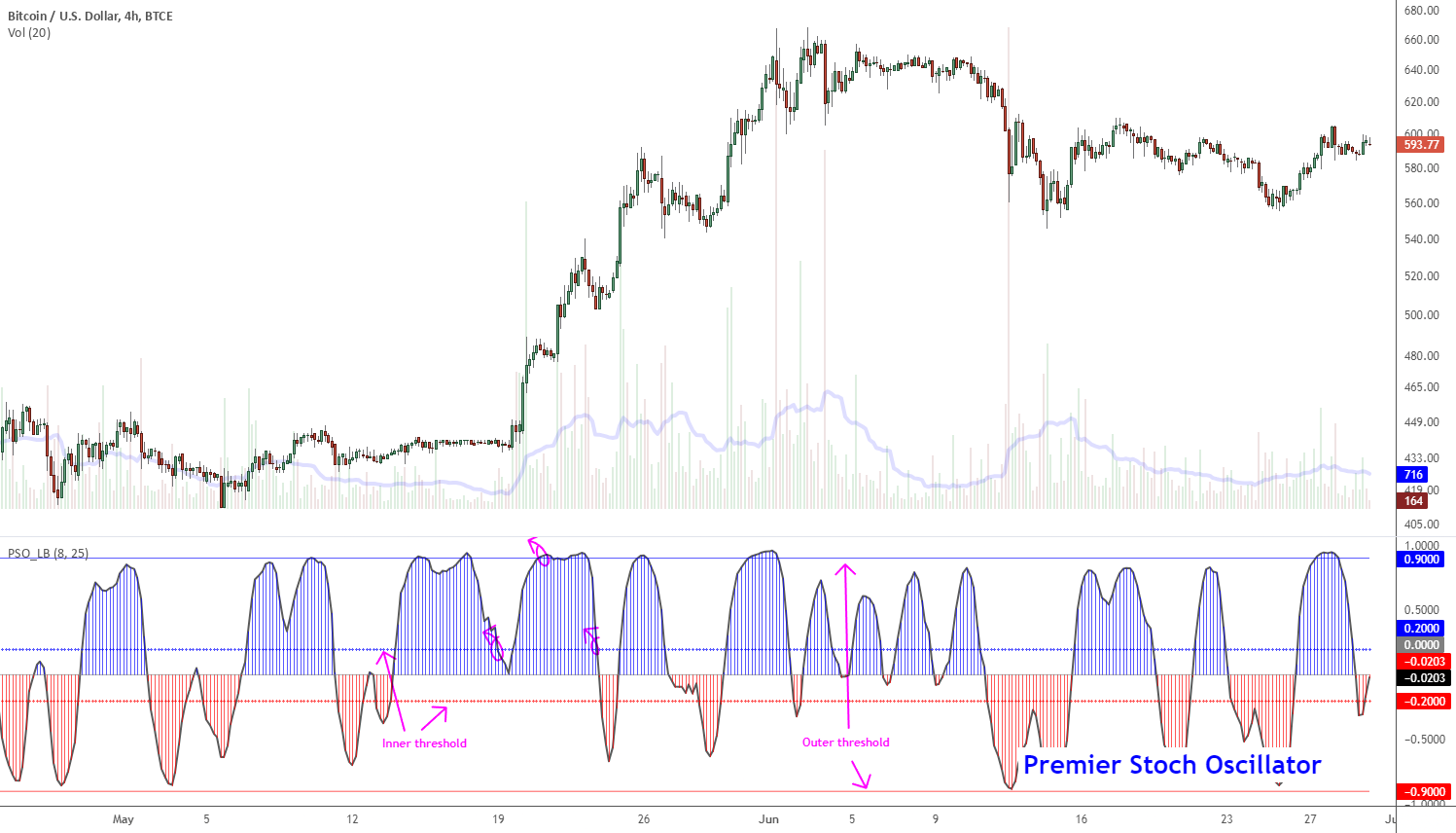 btcusd forex