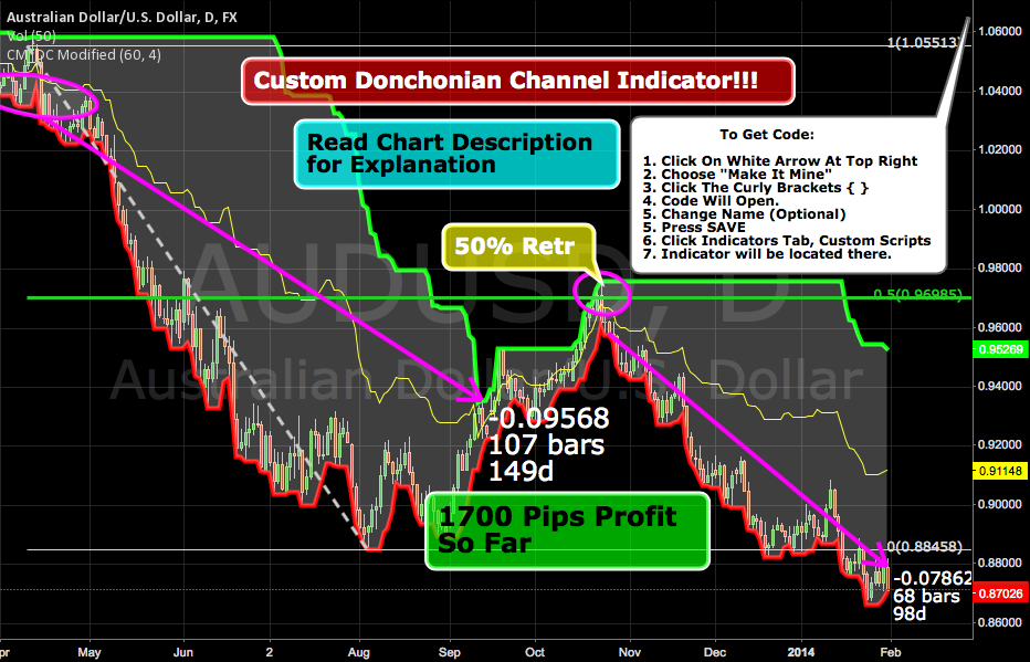 Donchian 5 20 trading system
