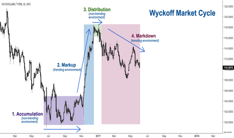 USDJPY: What made me become a better trader?!