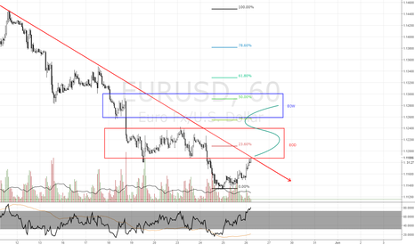 Online binary options charts