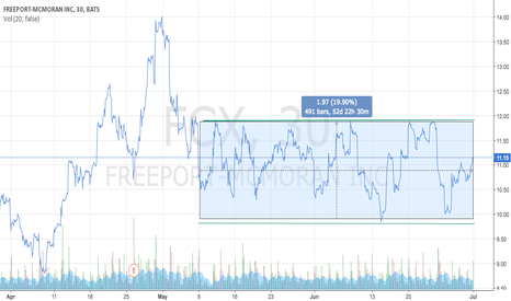 Fcx stock options