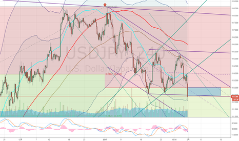 USDJPY: 112.5割って満足となるか？