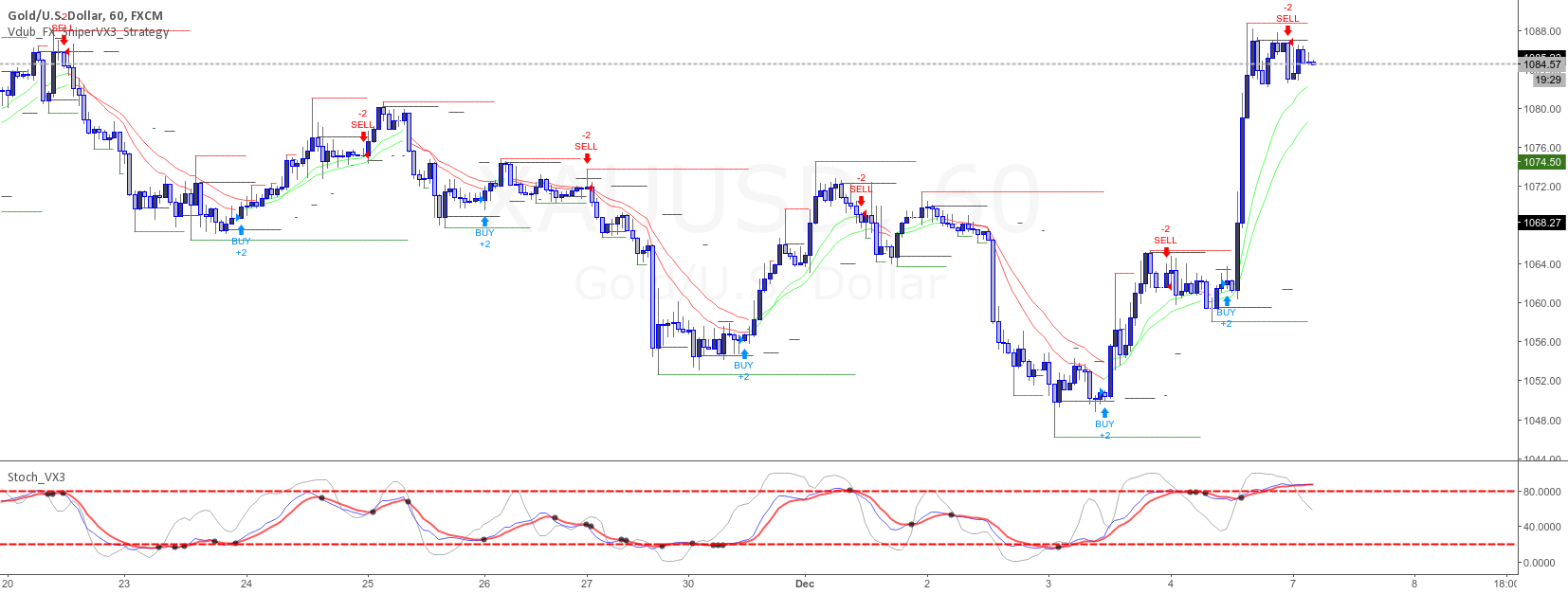 Double rsi strategy