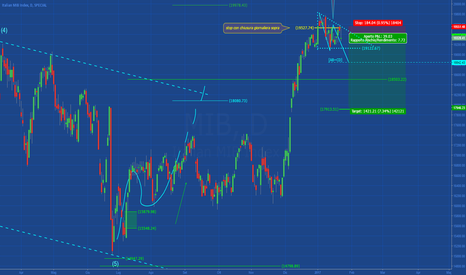 MIB: [FTSE-MIB] SEMPLICE SETUP