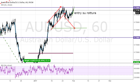 AUDUSD: AUD USD