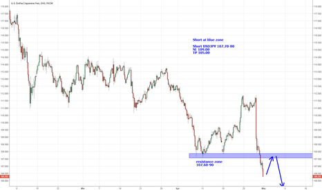 Forex positive