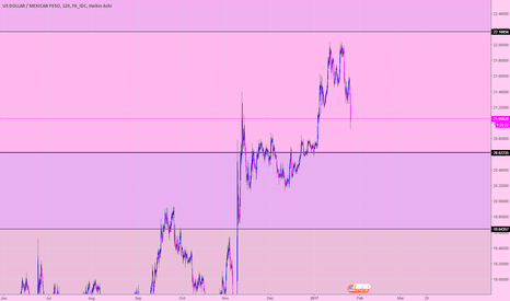 Forex pound sek