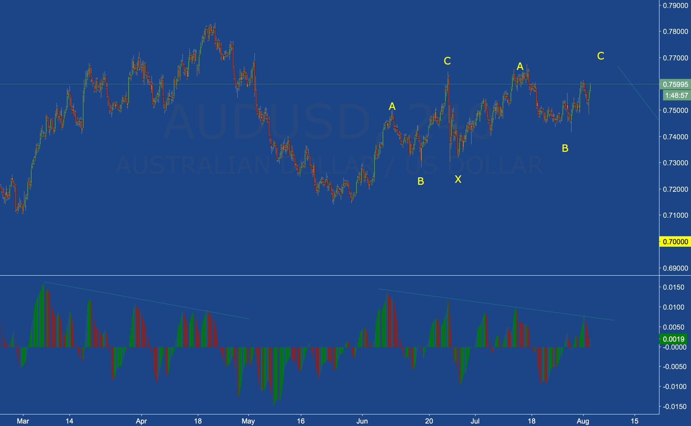Forex jerk
