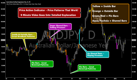 Price action trading no indicators