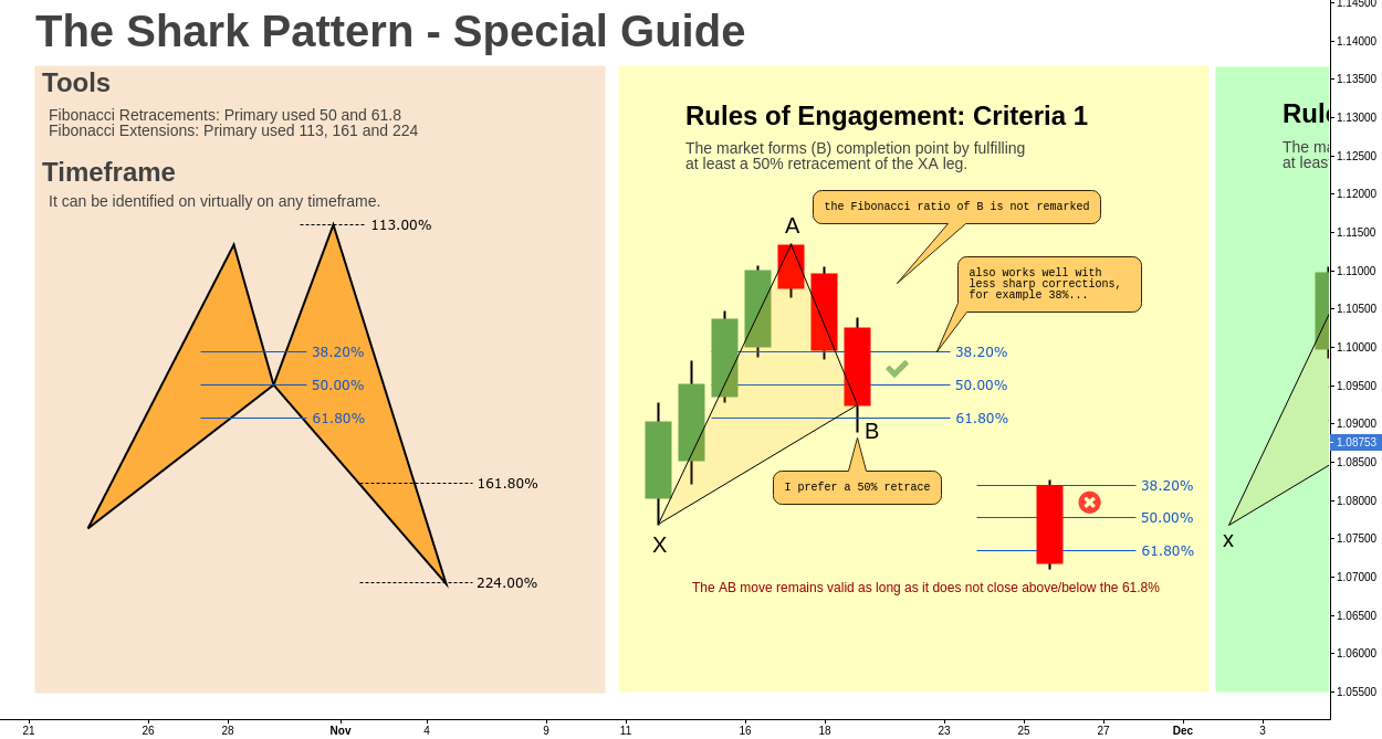 Forex cypher pattern rules