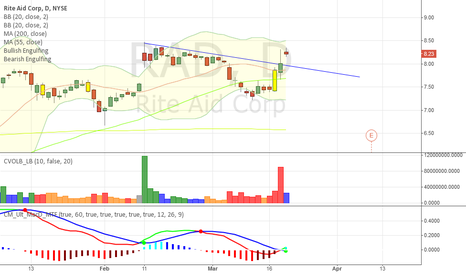Rad stock options