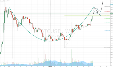 BTCUSD