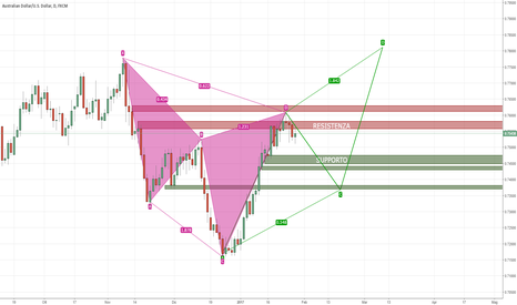 AUDUSD: AUS Harmonik