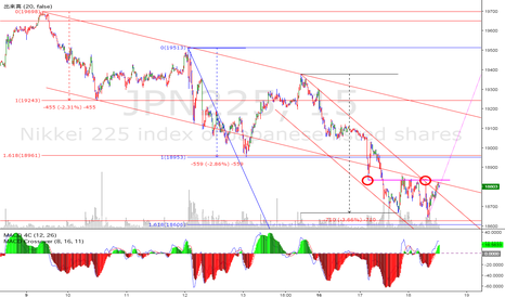 JPN225: １８８２５超えない事には