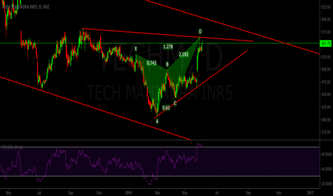 Tech mahindra stock options